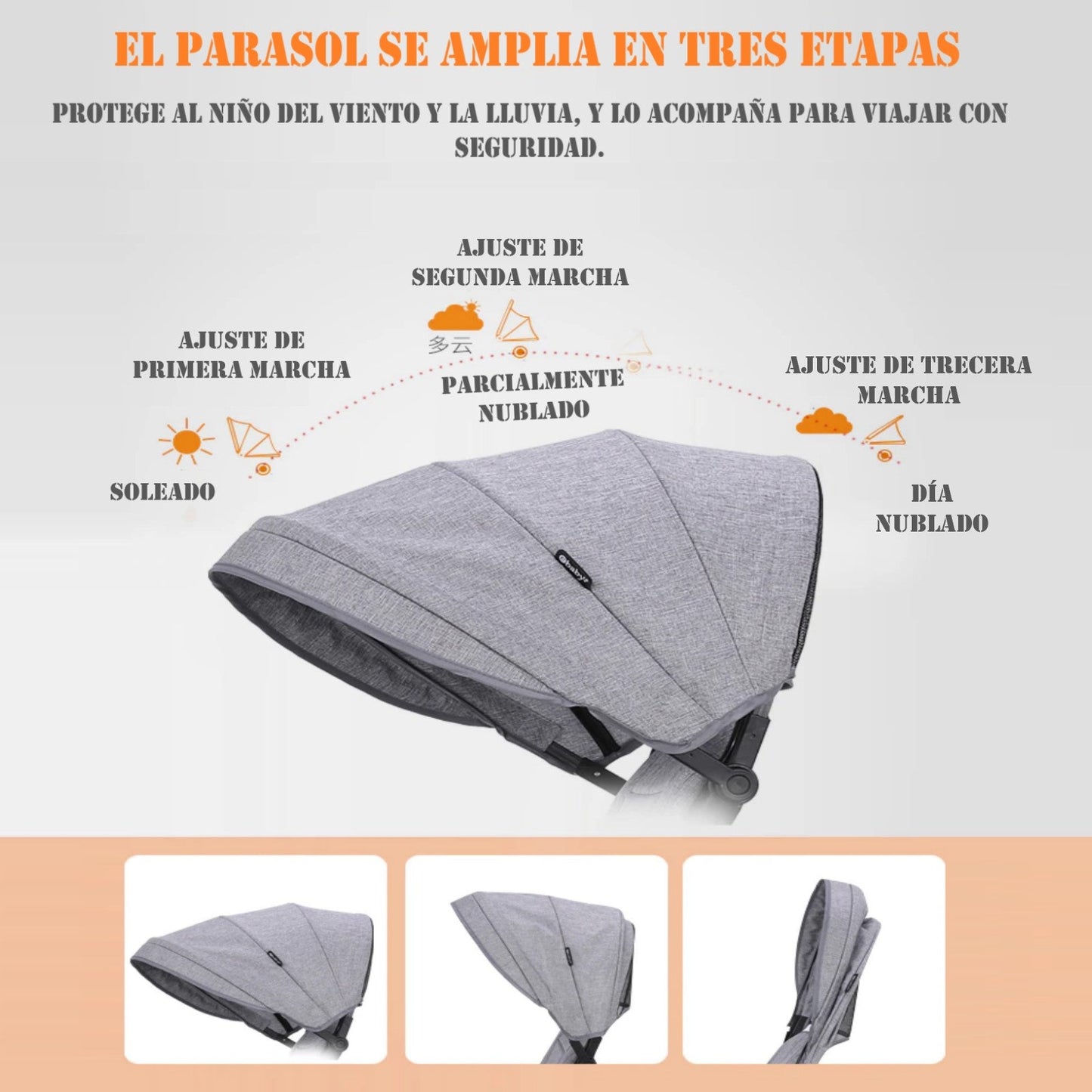Triciclo Coche 4 En 1 Plegable Reclinable 360° Blanco